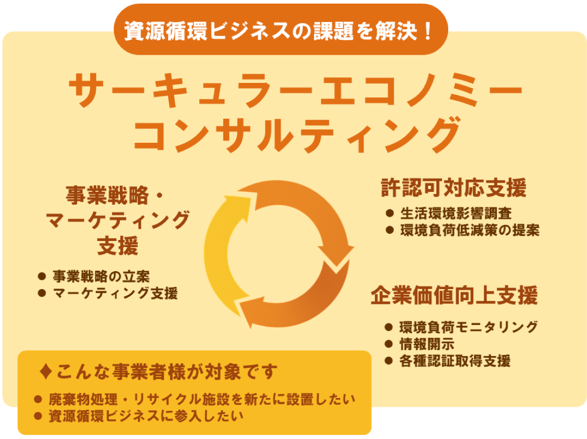 提供サービスと支援内容