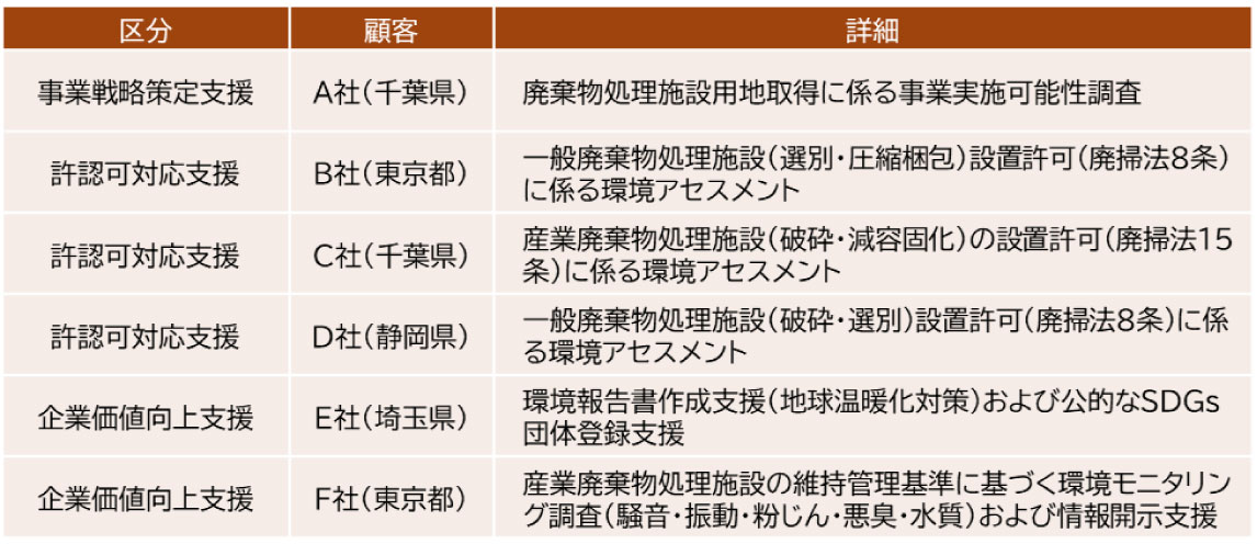 実績・ご利用事例